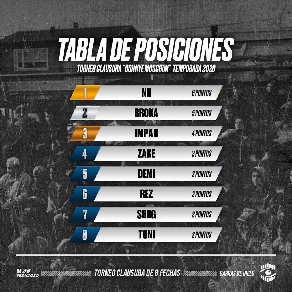 FMS Barras de Hielo Fecha 1